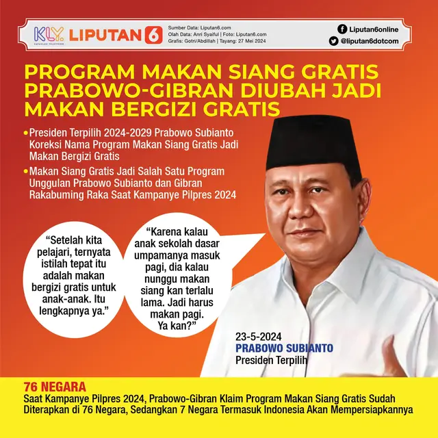Setahun Pemerintahan Prabowo-Gibran, DPR Kritisi Makan Bergizi Gratis