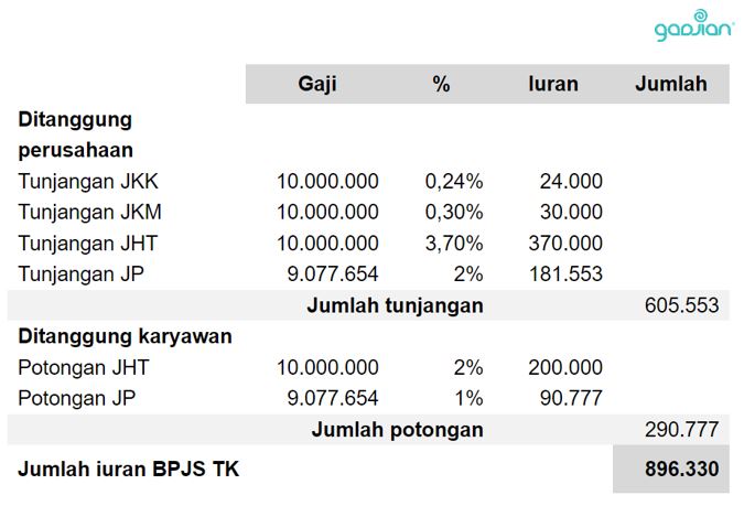 Skema ZIS Bisa Jadi Solusi Pembayaran Iuran BPJSTK Pekerja Rentan