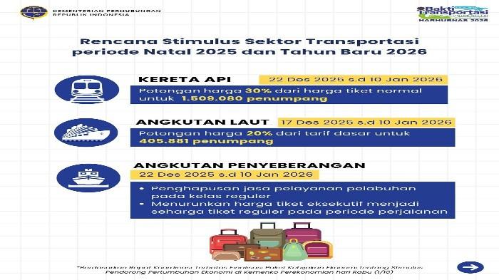 Cara dan Syarat Dapat Diskon Pelni untuk Tiket Libur Nataru 2025 2026
