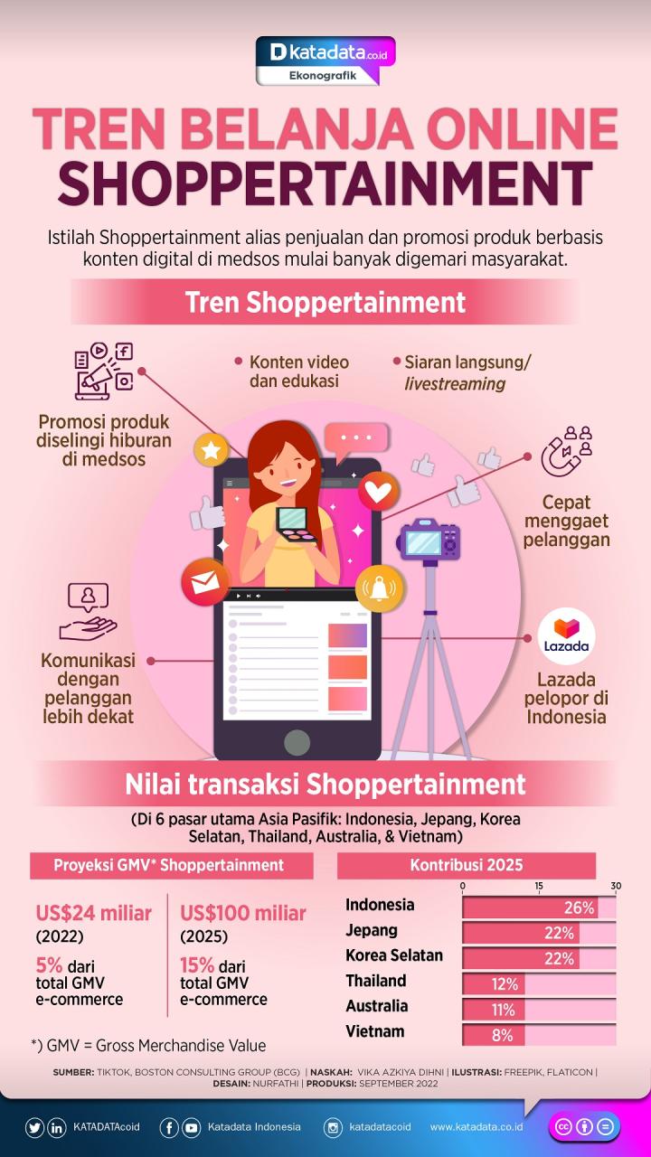 Tren Belanja Online Meningkat, Ini Strategi Cuan untuk Pelaku Usaha