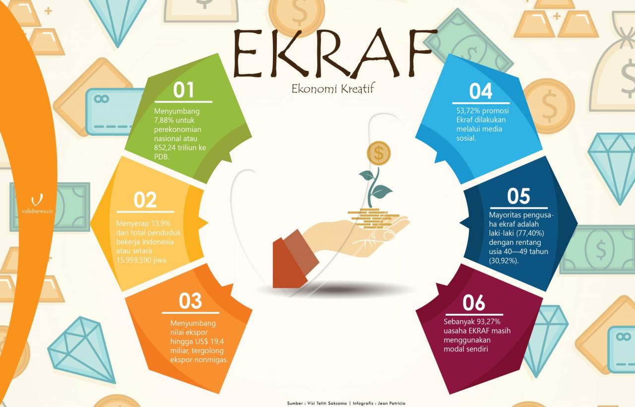 Tahun Depan Ada KUR Khusus Ekonomi Kreatif Berbasis Kekayaan Intelektual, Intip Skemanya Tahun Depan Ada KUR Khusus Ekonomi Kreatif Berbasis Kekayaan Intelektual, Intip Skemanya
