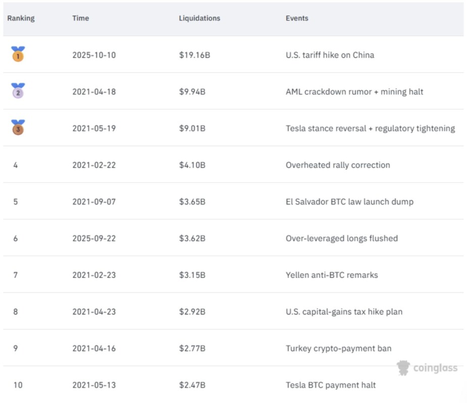 Dalang di Balik Crash Pasar Kripto 10 Oktober Akhirnya Terungkap Dalang di Balik Crash Pasar Kripto 10 Oktober Akhirnya Terungkap