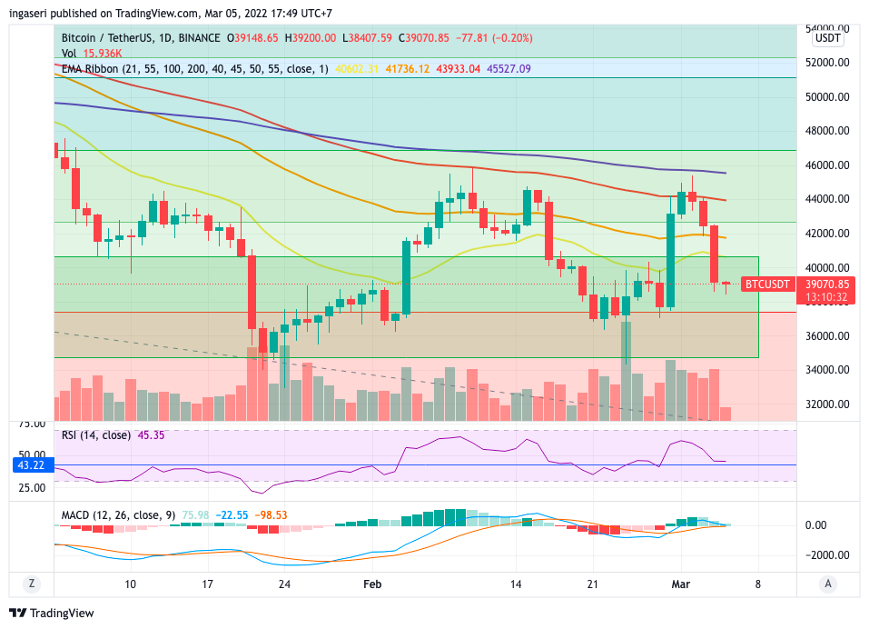 Ukraina Setuju Damai, Pasar Kripto Bagaimana Nasibnya? Ukraina Setuju Damai, Pasar Kripto Bagaimana Nasibnya?