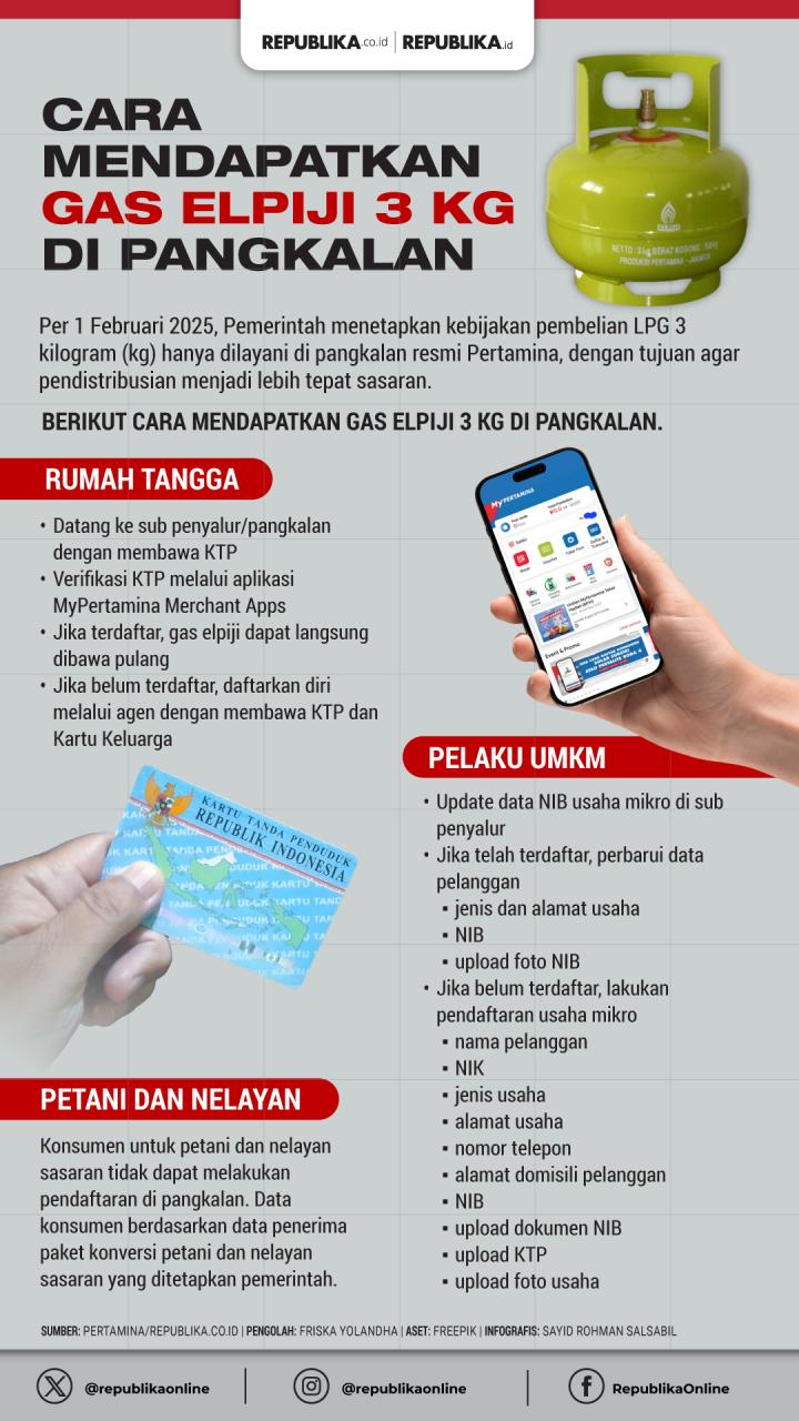 Bahlil: Kuota LPG 3 Kg Ditambah 350 Ribu Ton Antisipasi Nataru 2026, Tanpa Tambah Anggaran Bahlil: Kuota LPG 3 Kg Ditambah 350 Ribu Ton Antisipasi Nataru 2026, Tanpa Tambah Anggaran