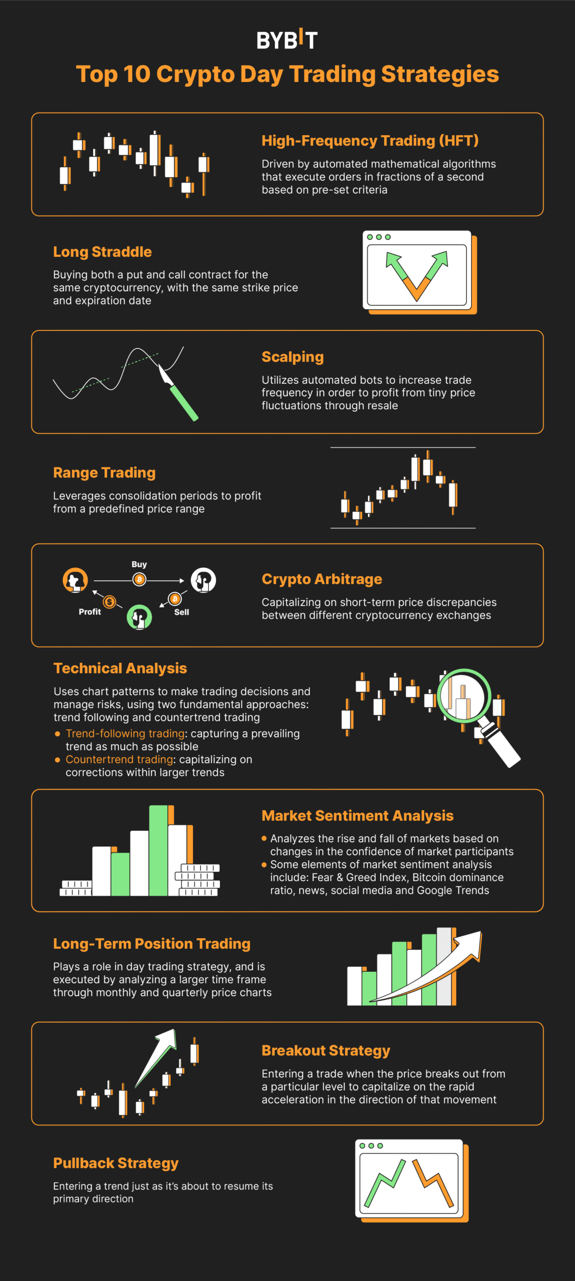 Day Trading Kripto: Cara Kerja, Teknik Populer, dan Tips Penting untuk Pemula!