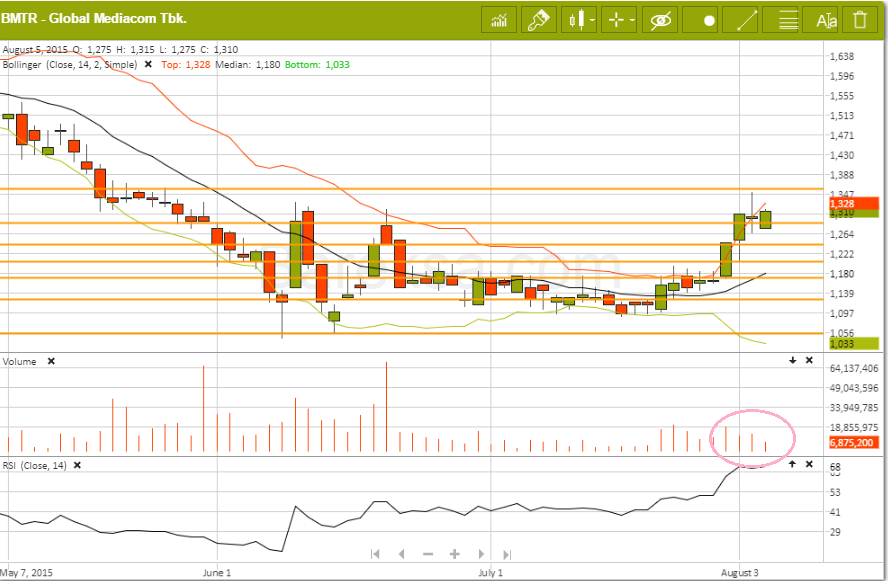 Holder BCH? Waspadai Sinyal Pergerakan yang Muncul Ini