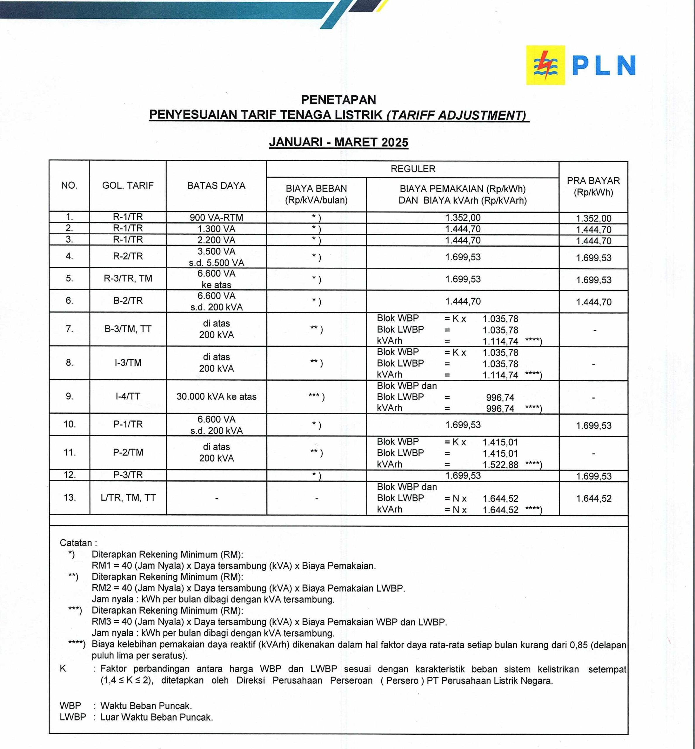 Tarif Listrik PLN Terbaru di Desember 2025: Media Nganjuk