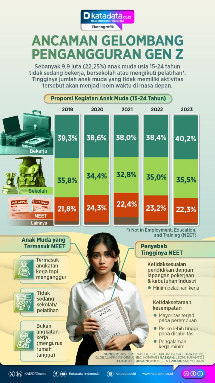 Ketum Kadin Soroti Gen Z di RI Jadi Pengangguran