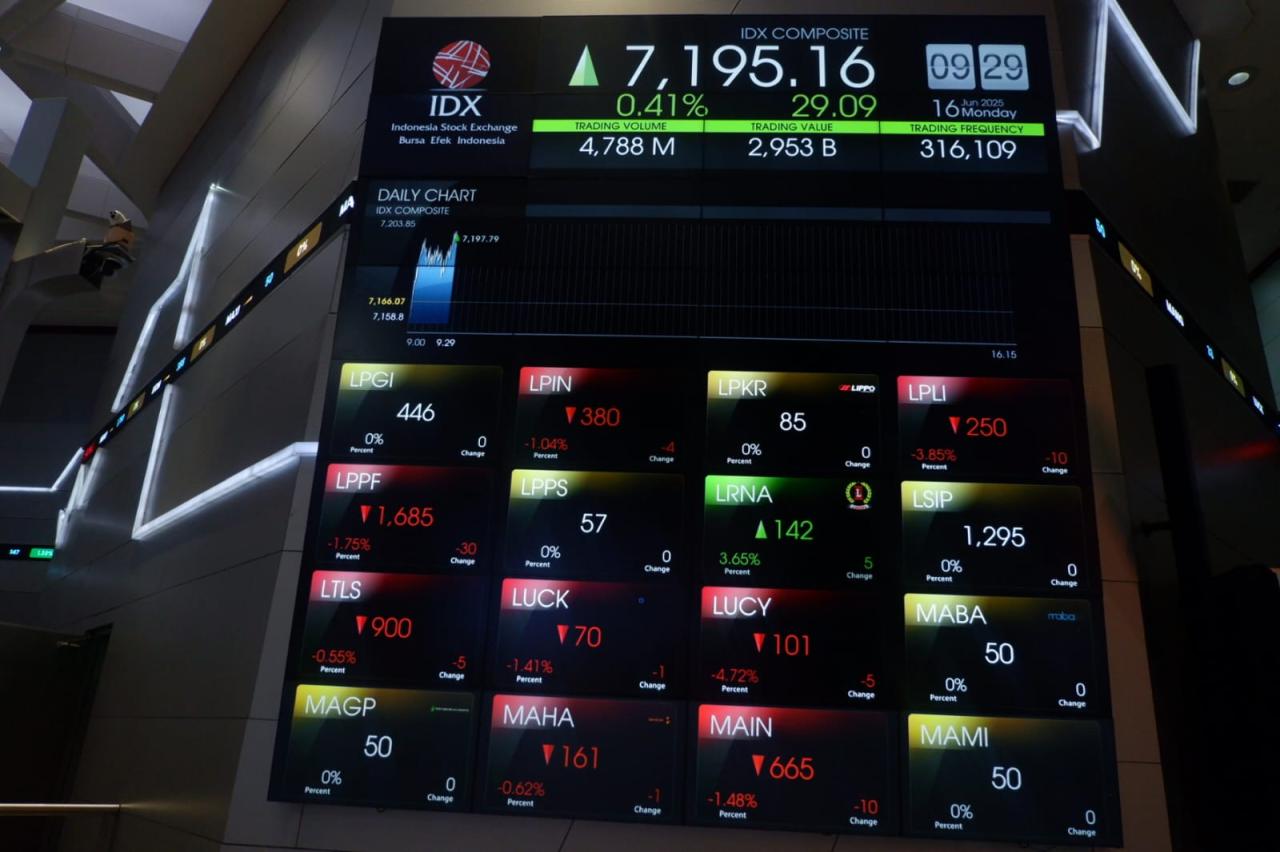 IHSG Dibuka Menguat ke 8.541 pada Awal Desember : Media Nganjuk