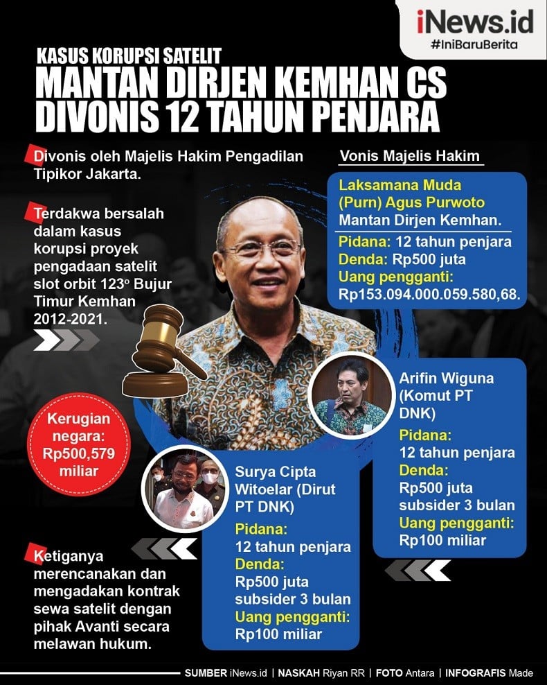 Kejagung Lakukan Pelimpahan Tahap II Kasus Korupsi Satelit Kemhan