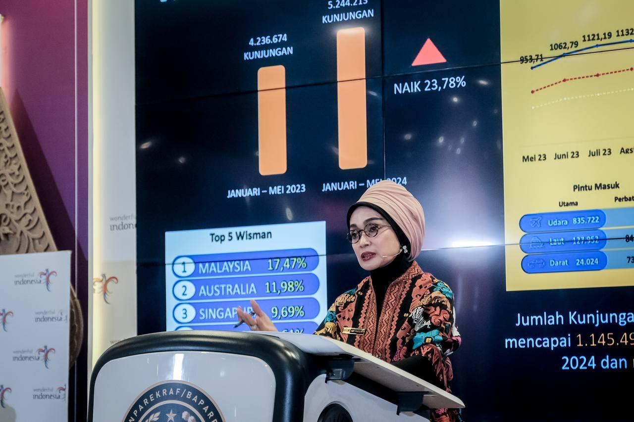 Kunjungan Wisman Naik 10,32 Persen Sepanjang Januari-Oktober 2025